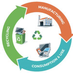 economia circolare